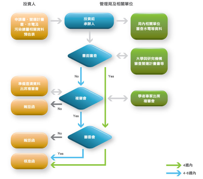 新竹科學工業園區