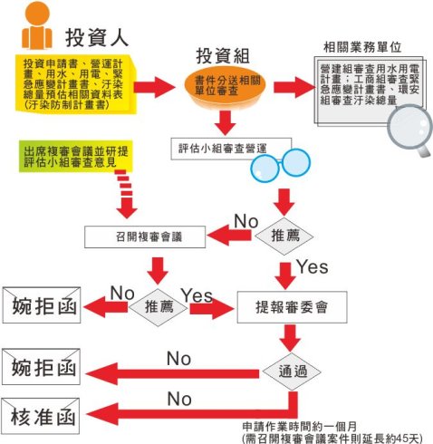 中部科學工業園區