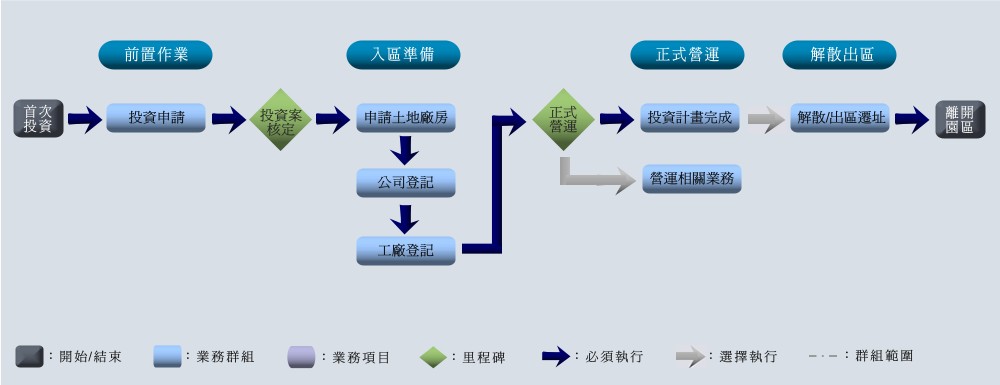 南部科學工業園區
