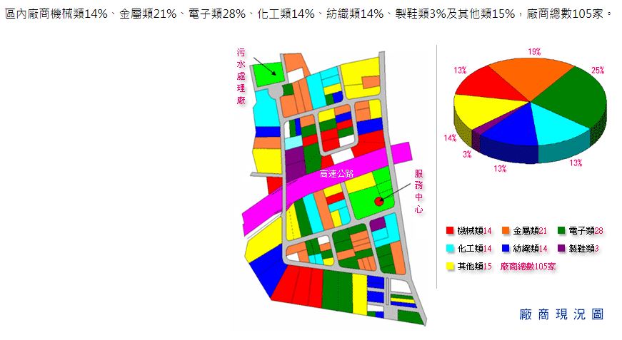 桃園市，楊梅區-桃園幼獅產業園區租售物件照片第2張