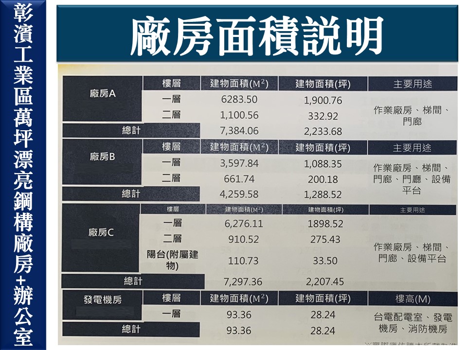 彰化縣，鹿港鎮-彰濱產業園區(鹿港區)租售物件照片第4張