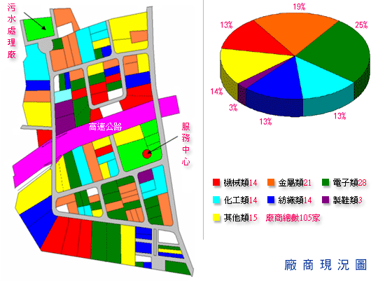 桃園市楊梅區桃園幼獅產業園區