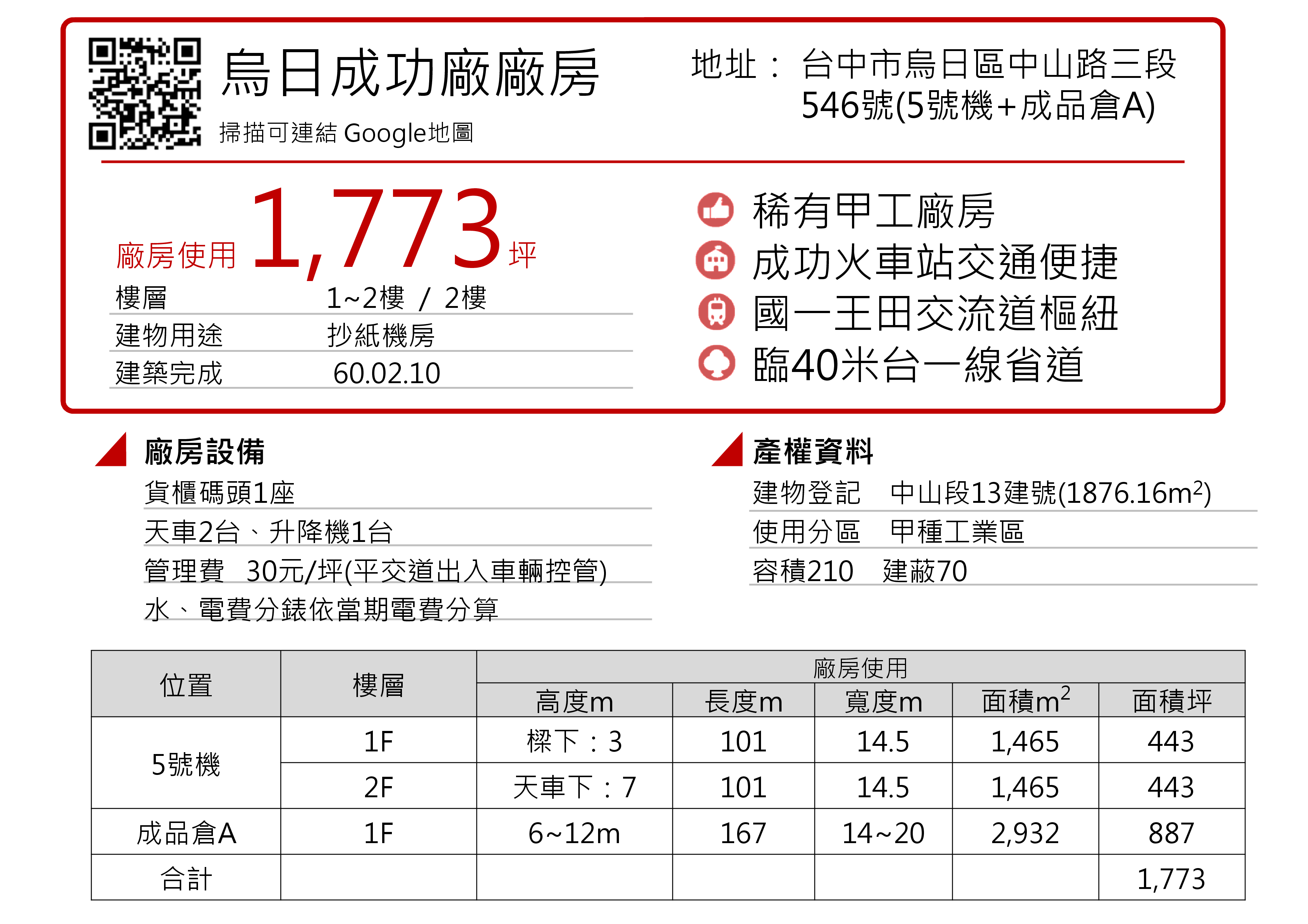 台中市烏日區其他工業用地