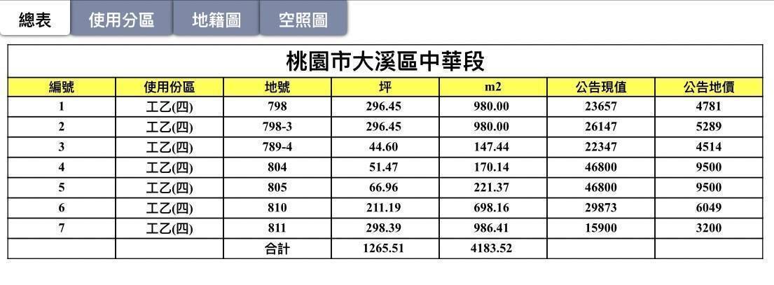 桃園市-其他工業用地租售物件照片第4張